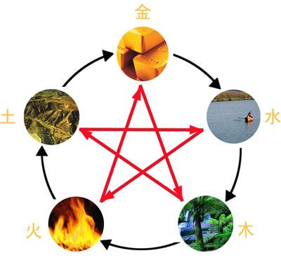 周易风水